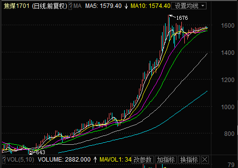 现在大盘的趋势适合买基金吗，那位好心人推荐一个基金