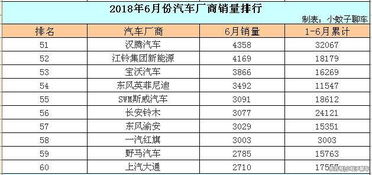 6月份汽车销量排行榜6月份汽车