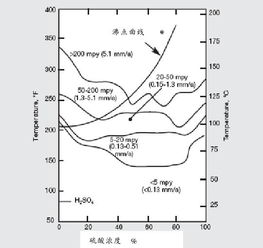 怎么根据分子式判断其熔沸点大小