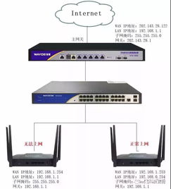 宽带接入服务器是什么(宽带接入服务器一般用于核心层设备)