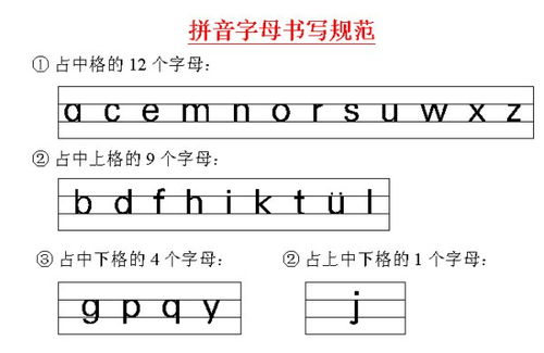 为什么拼音要规范书写 