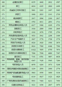 重磅 2017青海各市 州工资指导价出炉,你的收入达标了吗 