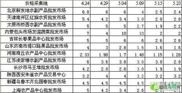 5月份西瓜行情专家预测