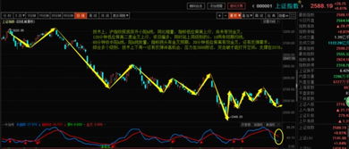 大盘日k线连续五个阴十字星，请大家预判本周周线会不会收阴？