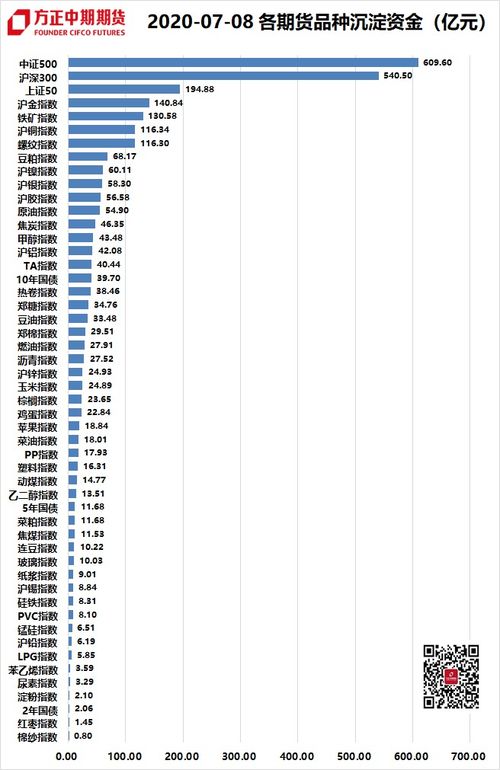 国内期货品种资金流向报告