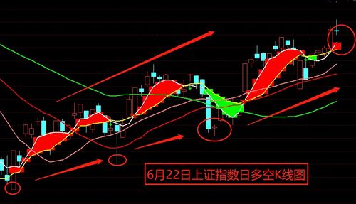 怎样看期指多头增仓还是减仓