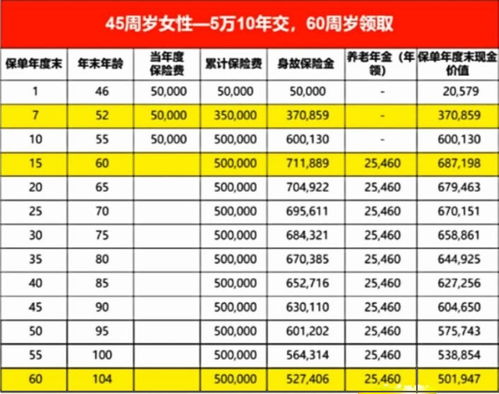 信泰如意鑫保险万能型条款,信泰如意鑫享养老年金保险怎么样?值得买吗?