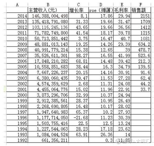 怎样提高净资产回报率？