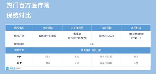 被保险人是否有社保,投保前要确认被保险人是否参加过社会保险是为了什么?