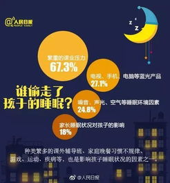 超3亿中国人有睡眠障碍 这样睡10分钟顶两小时 你每天学习到深夜吗