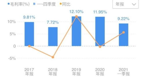 同花顺怎么看一只股票在盘内的流通量?