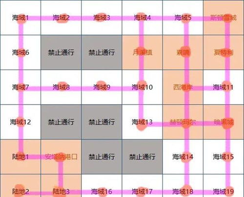 PP电子卡--数字化时代的新兴支付方式