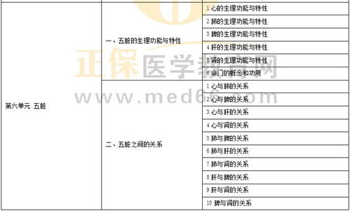 心肺脾肝肾的生理功能与特性 五脏之间的关系 