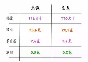 感官评价表怎么弄好看(面条感官评价的内容和方法)(感官评价怎么写)