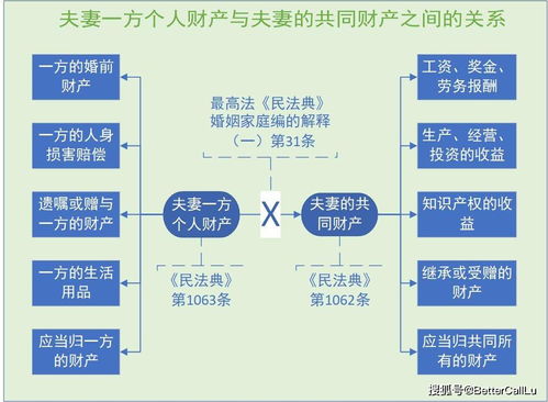 婚前以个人财产买的股票属于共同财产吗