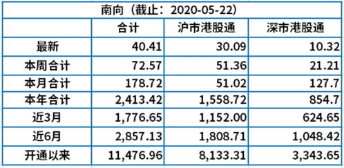 沪深港通交易数据(沪深港通行业流入排行榜)