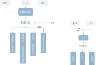 基金公司如何运作