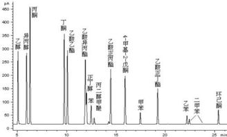 用同花顺怎么看板块???