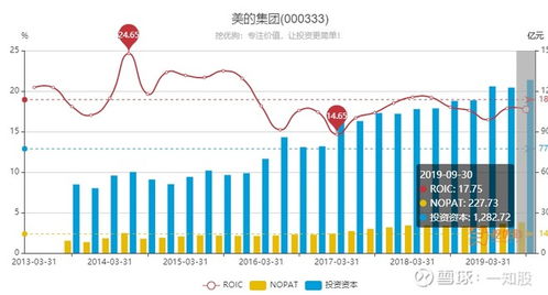 证券公司的盈利方式是什么？