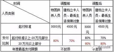 定了 2019年汕头医保缴费开始 个人缴费按这个...