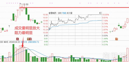 佛慈制药力争在2025年实现30亿收入规模