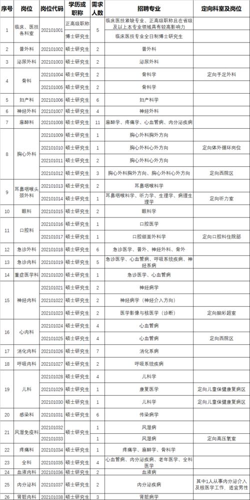 公告 招聘143人 你要来试试吗