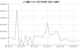 st股票是什么股票？为什么涨跌为5％呢？