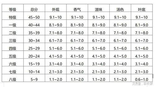 茶叶的排名,等级,种类,该怎么选购茶叶