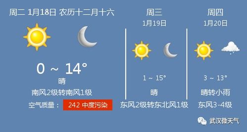 1月18日武汉天气 武汉天气预报