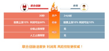 联合创融什么意思？