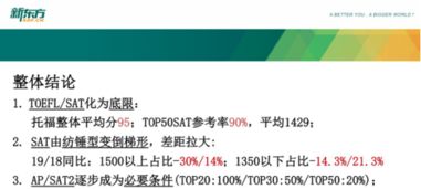 家长课堂 去美国名校读本科 中学生该如何准备