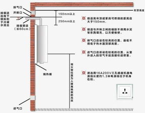 关于燃气热水器烟道的安装你应该知道