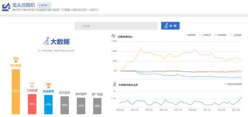 “大数据”主要涉及哪些领域？相关股票分别有哪些？