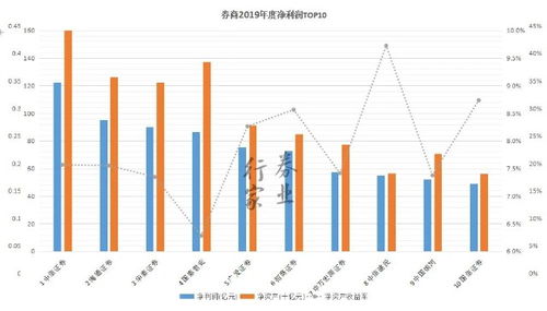 券商的利润来源？