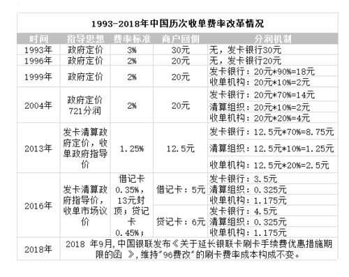 建行pos机手续费费率可以降低吗(pos机费率代理可以随时调吗)