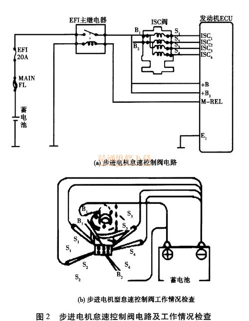 简述步进电机式怠速控制阀的组成是什么