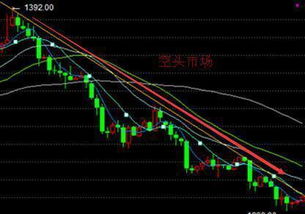 上海炒股高手名言名句-关于股市的精辟句子？