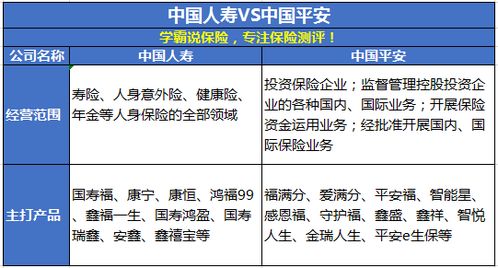 中国平安保险与中国人寿保险是不是同一家公司 