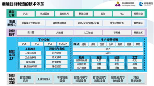 制造业用云服务器,如何推进制造业“上云上平台”?