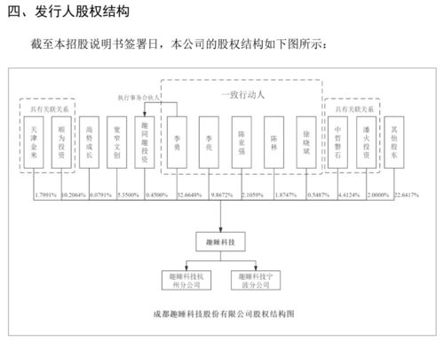 ipo批文