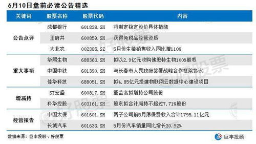 哪个网站的股票公告最快最全，介绍几个网站好吗？