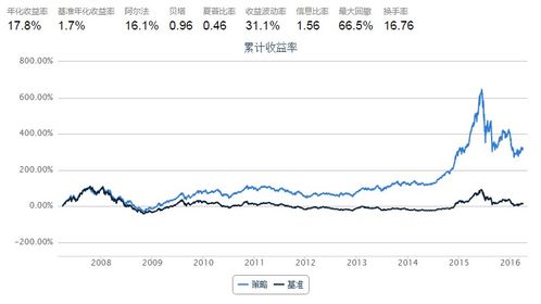 股票股东人数情况如何分析?