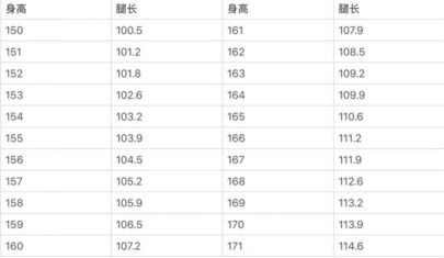 WildFieldHealth 如何判断身材比例好不好