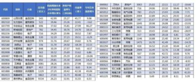 报喜鸟股票是MsCⅰ吗