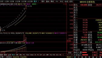 白银有色两次开板什么意思？开了口子又涨停！来个砖家分析分析，谢谢