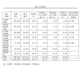 上海医药股票2021年7月13至15日股价最高价能到多少