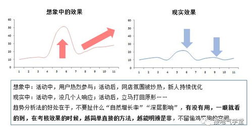 趋势分析法的作用