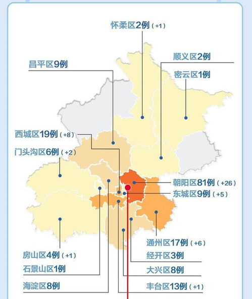 北京最新消息今天（北京最新消息今天詳情北京又有疫情了）