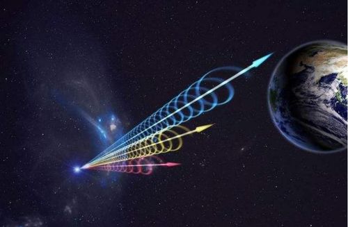 如果一颗磁场能撕裂原子的磁星,闯入了太阳系,地球会发生什么