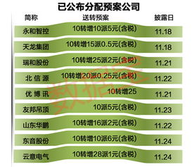 大股东怎么利用高送转减持股份